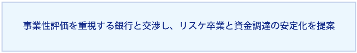 事業性評価を重視する銀行と交渉し、リスケジュールからの卒業と資金調達の安定化を実現