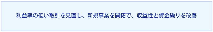 利益率の低い取引を見直し、新規事業を開拓することで、収益性と資金繰りを改善