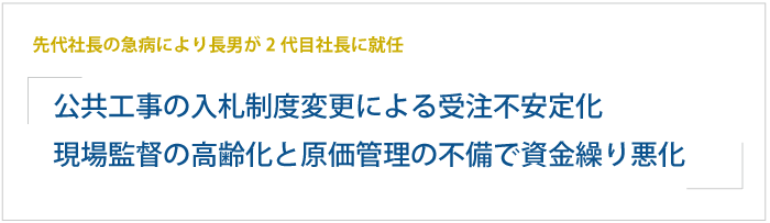 建設業を営むA社（関西圏、年商12億円）は、先代社長の急病により長男が2代目社長に就任。公共工事の入札制度変更による受注不安定化、現場監督の高齢化と工事原価管理の不備、売上減少に伴う資金繰り悪化  